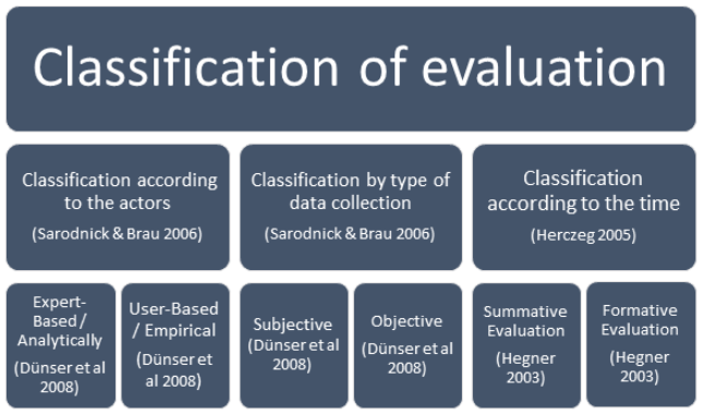 classificationofevaluation.png