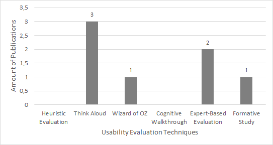 results_usability_ev.png